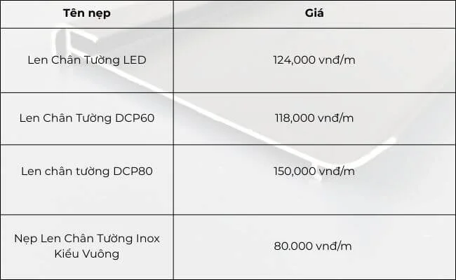 Giá nẹp chỉ phào tường cập nhật RẺ nhất Hà Nội (2)