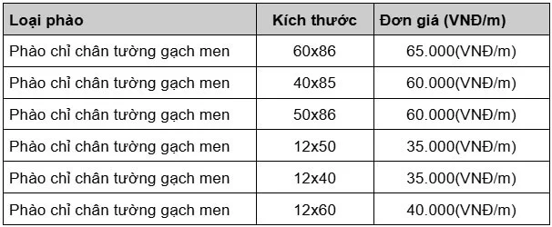 Giá 5 Mẫu phào chân tường phổ biến nhất | Bảng giá chi tiết