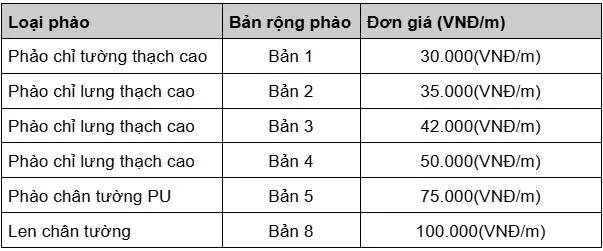 Giá 5 Mẫu phào chân tường phổ biến nhất | Bảng giá chi tiết