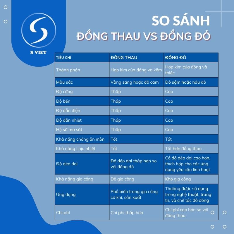 dong thau vs dong do 1