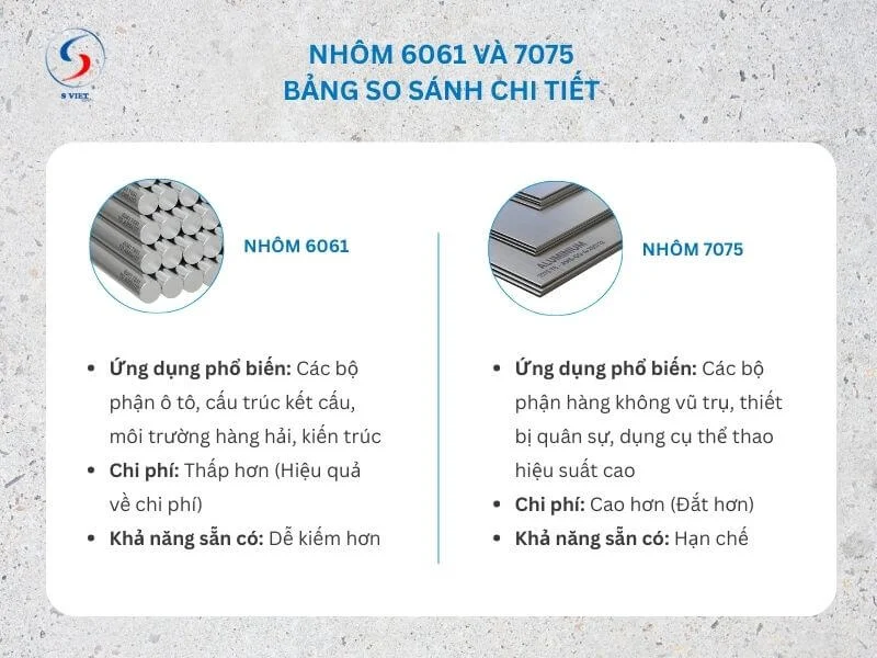 Nhôm 6061 và 7075: Bảng so sánh chi tiết
