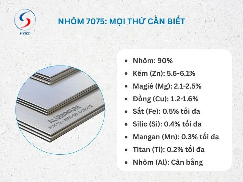 Nhôm 7075: Mọi thứ cần biết