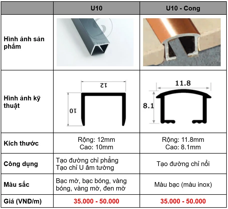 Nẹp Nhôm U10 mm