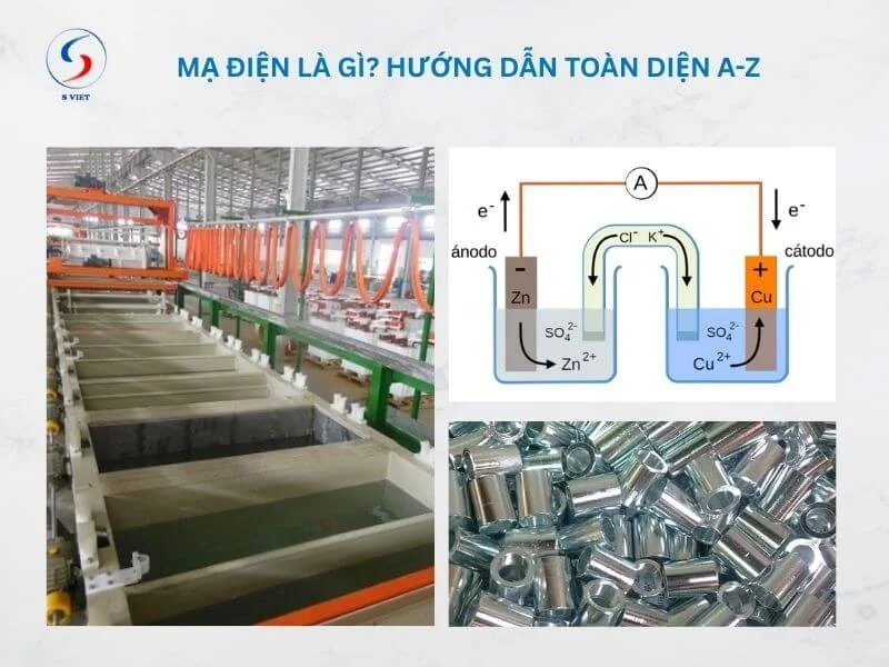 Mạ điện là gì? Hướng dẫn toàn diện A-Z