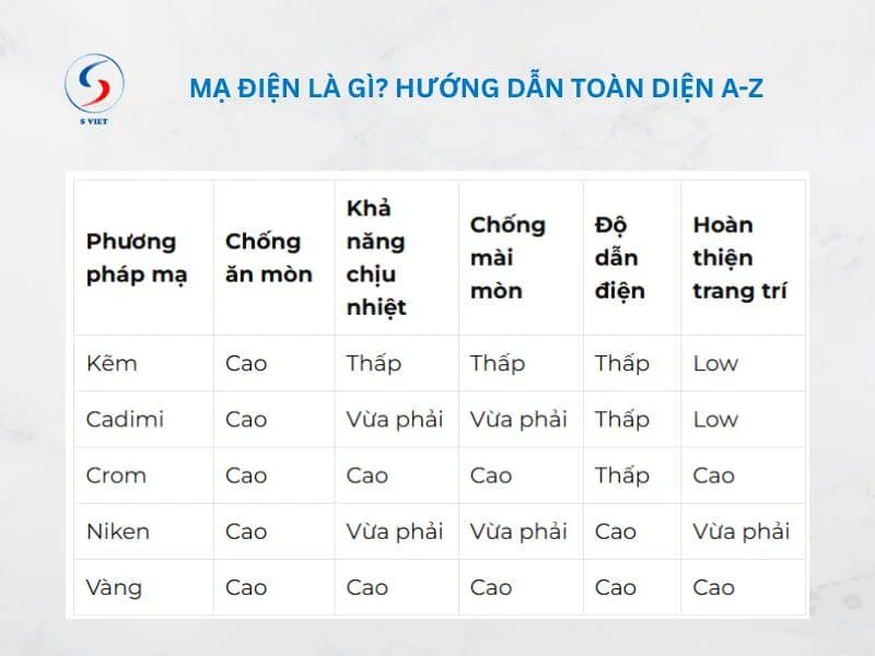 Mạ điện là gì? Hướng dẫn toàn diện A-Z