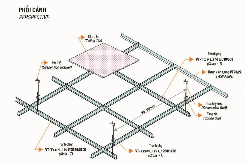 Cách tính khung xương trần thạch cao