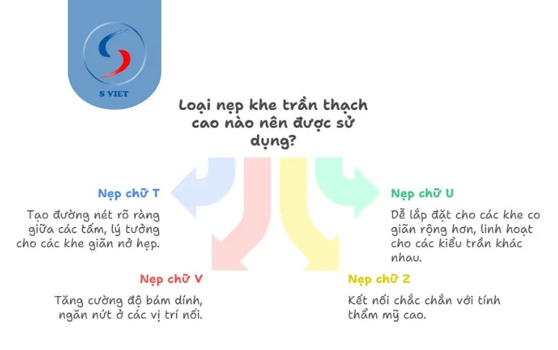 Các loại nẹp khe trần thạch cao