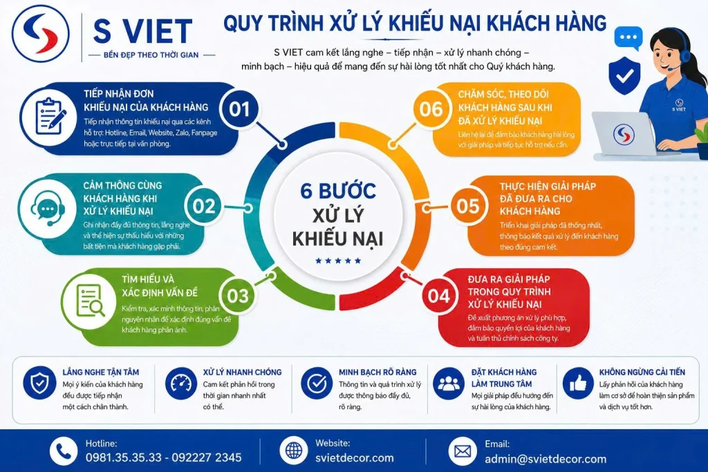 Phương thức tiếp nhận khiếu nại 1 Phương thức tiếp nhận khiếu nại